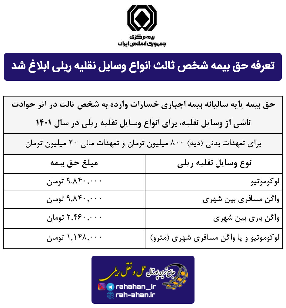 تعرفه حق بیمه شخص ثالث انواع وسایل نقلیه ریلی ابلاغ شد