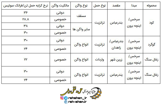 بسته تعرفه ای حمل ترجیحی و تشویقی ترانزیت ریلی بسته تعرفه ای حمل ترجیحی و تشویقی ترانزیت ریلی