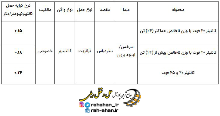 بسته تعرفه ای حمل ترجیحی و تشویقی ترانزیت ریلی بسته تعرفه ای حمل ترجیحی و تشویقی ترانزیت ریلی