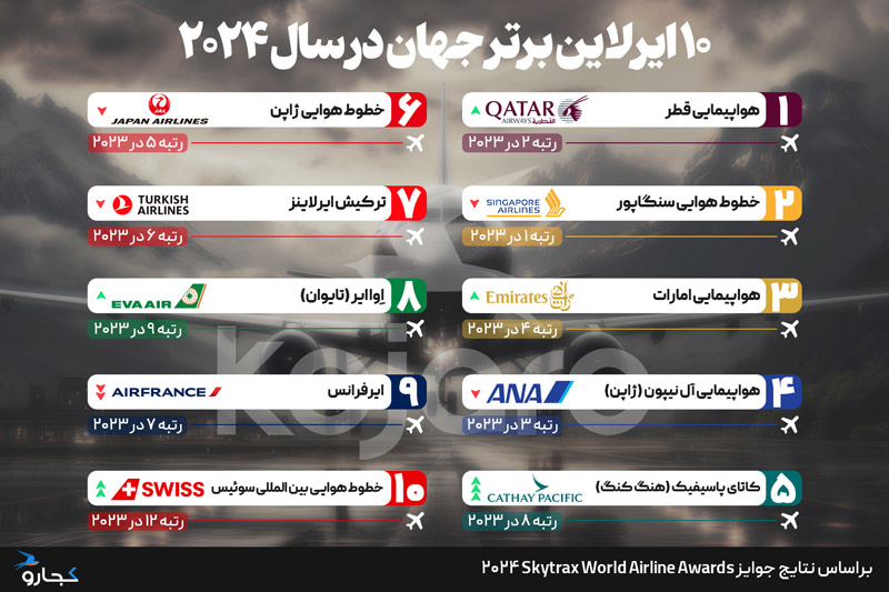 ایرلاین‌های برتر جهان