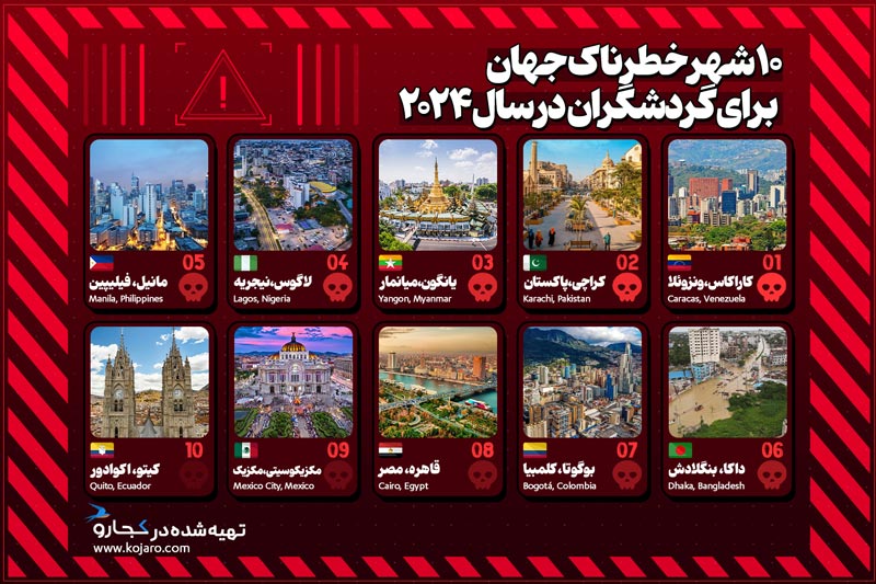 اینفوگرافیک کشورهای خطرناک برای گردشگران 2024