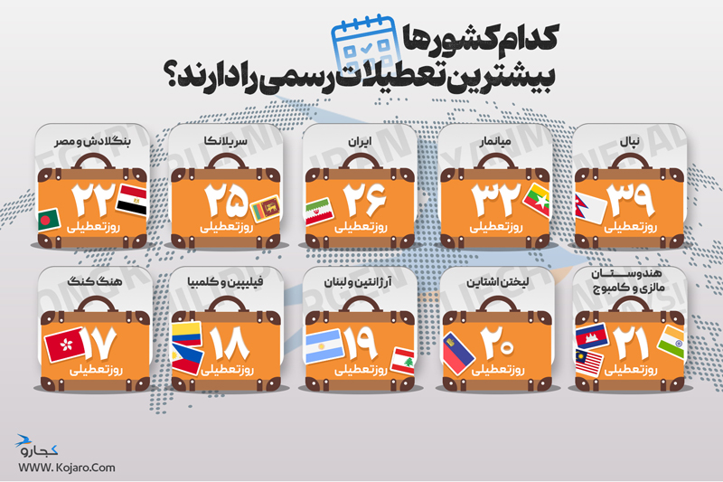 اینفوگرافیک کدام کشورها بیشتر تعطیلات رسمی را دارند؟