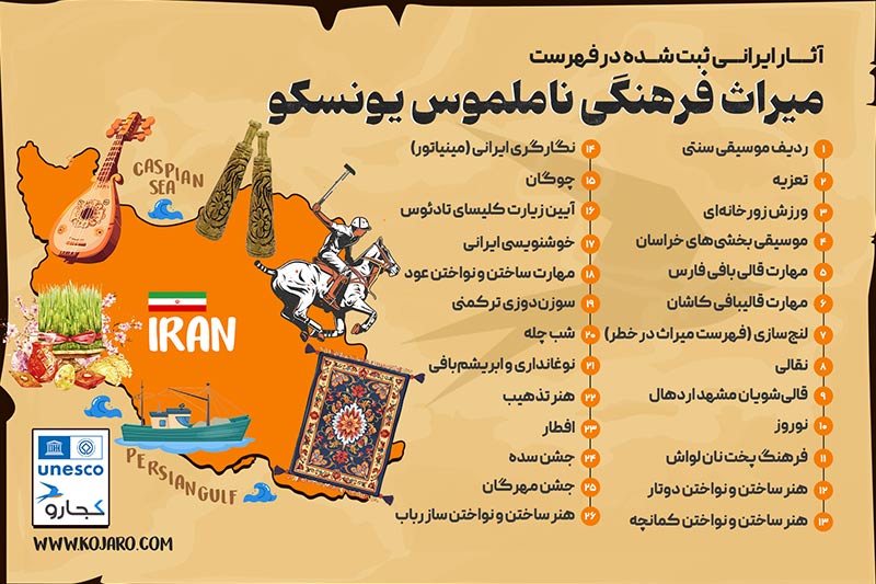 اینفوگرافی | آثار جهانی ایران در فهرست میراث ناملموس یونسکو اینفوگرافیک میراث ناملموس ایران