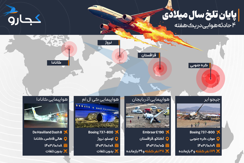 اینفوگرافیک حوادث هوایی آخر سال ۲۰۲۴