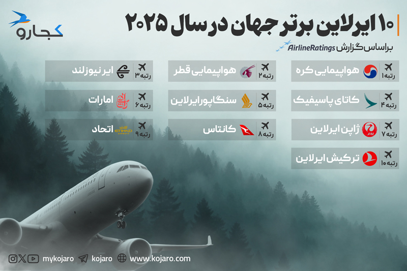 اینفوگرافیک برترین ایرلاین‌ها