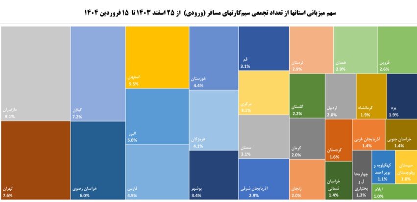 جزئیات آمار سفرهای نوروزی ۱۴۰۴ اعلام شد - خبرگزاری مهر | اخبار ایران و جهان جزئیات آمار سفرهای نوروزی ۱۴۰۴ اعلام شد