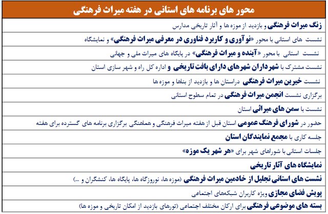از تجلیل موزه‌داران برتر تا نمایش اشیاء تاریخی توقیف‌شده