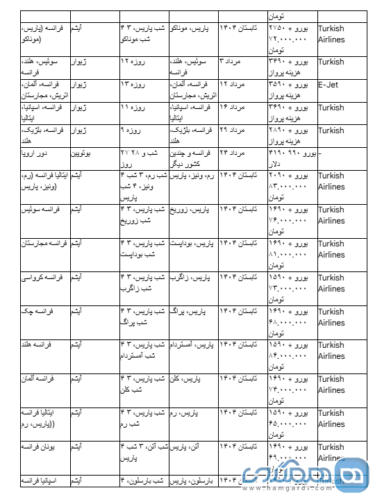 جدول 1: خلاصه ای از تورهای فرانسه و ترکیبی در مرداد ۱۴۰۴ 2