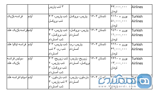 جدول 1: خلاصه ای از تورهای فرانسه و ترکیبی در مرداد ۱۴۰۴ 3