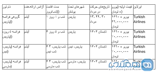 جدول 1: خلاصه ای از تورهای فرانسه و ترکیبی در مرداد ۱۴۰۴