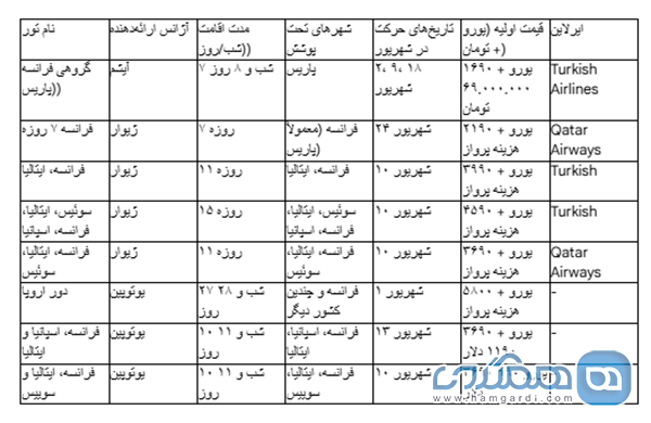 جدول 2: خلاصه ای از تورهای فرانسه و ترکیبی در شهریور ۱۴۰۴