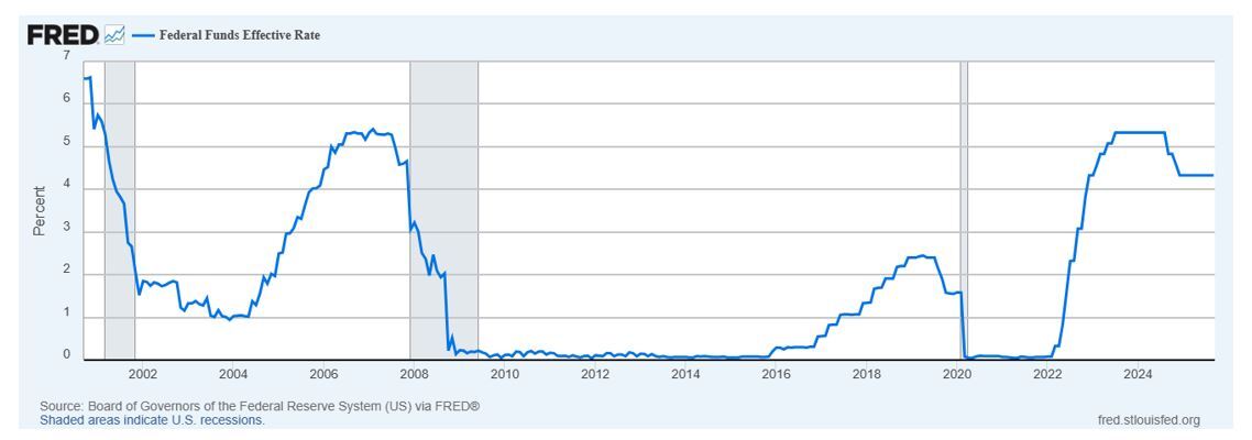 وحشت از رکود در آمریکا؛ چرا حرکت بعدی فدرال رزرو یک قمار پرریسک برای سرمایه‌گذاران جهانی است