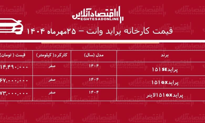 قیمت جدید کارخانه پراید وانت اعلام شد + جدول قیمت جدید کارخانه پراید وانت اعلام شد + جدول