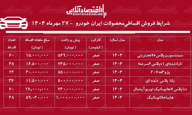 شرایط جدید فروش اقساطی محصولات ایران خودرو مهر ۱۴۰۴ / تارا، سورن پلاس و پژو ۲۰۷ را قسطی بخرید + جدول شرایط جدید فروش اقساطی محصولات ایران خودرو مهر ۱۴۰۴ / تارا، سورن پلاس و پژو ۲۰۷ را قسطی بخرید + جدول