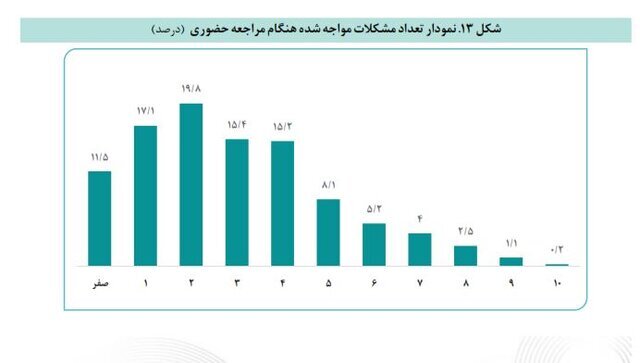 تبدیل کالابرگ به وجه نقد/ به جای کالابرگ الکترونیک پول واریز شود