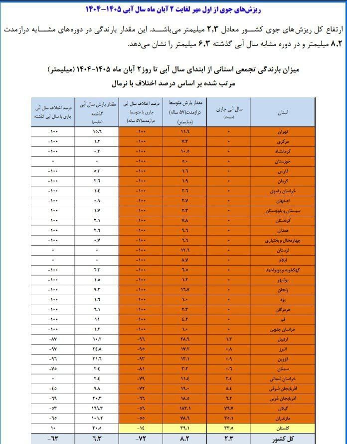 تصاویری از کشور همسایه
