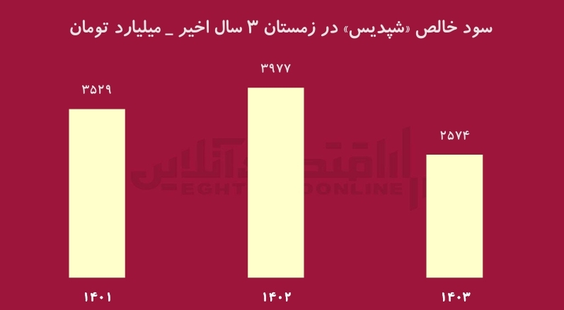 سهامداران از زمستان بترسند!