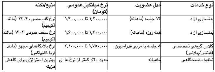 جدول مقایسه نرخ خدمات در سال ۱۴۰۴ (برای مقایسه با ارزان بودن)