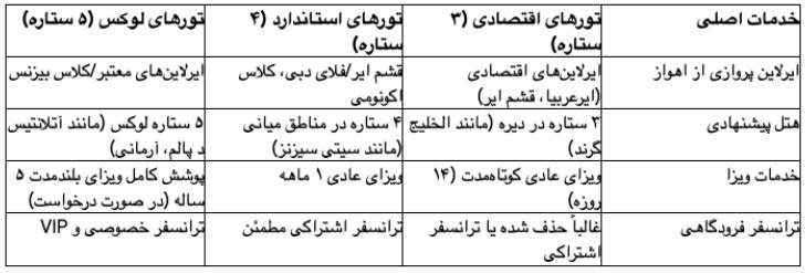 ماتریس خدمات پکیج: تحلیل اجزای حیاتی و خدمات ارزش افزوده 2