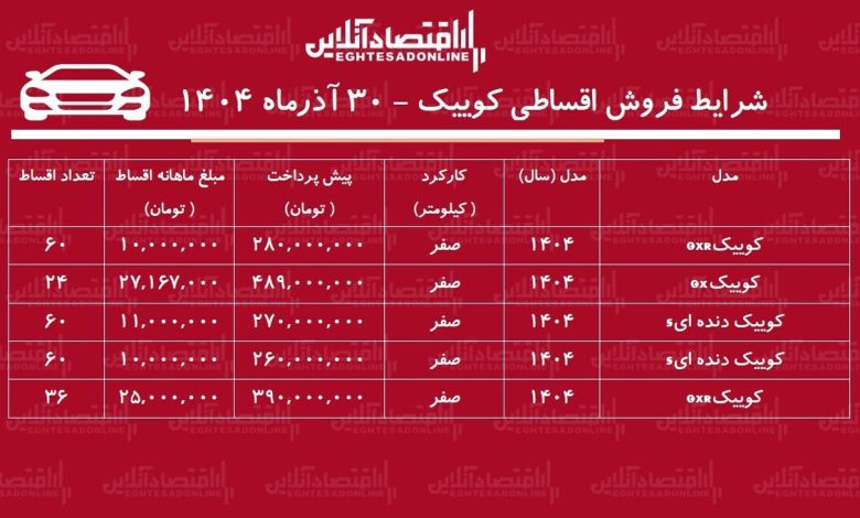 شرایط جدید فروش اقساطی کوییک / با ۲۶۰ میلیون تومان کوییک صفر بخرید + جدول آذز ۱۴۰۴ شرایط جدید فروش اقساطی کوییک / با ۲۶۰ میلیون تومان کوییک صفر بخرید + جدول آذز ۱۴۰۴