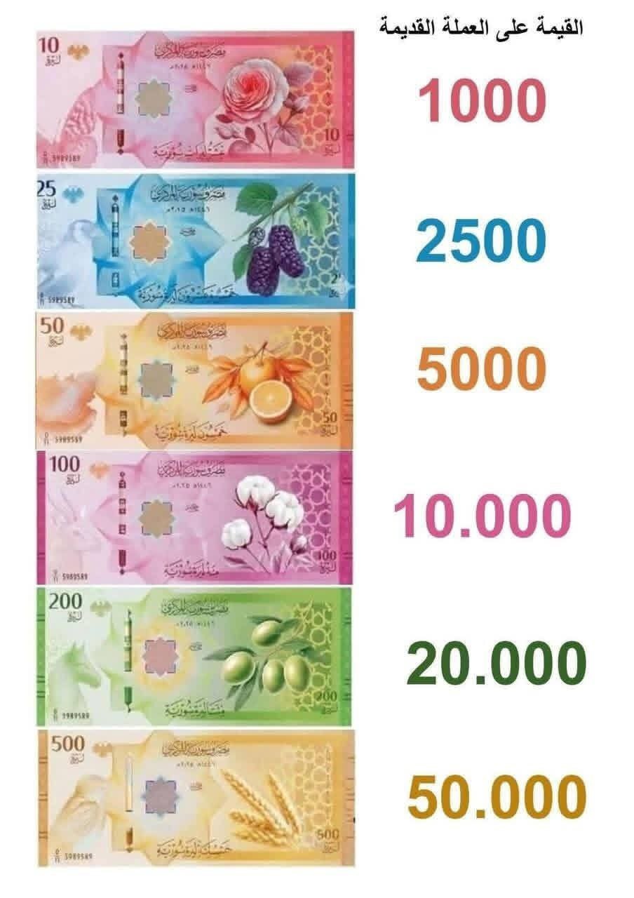 حذف ۲ صفر از ‍پول ملی سوریه/ محصولات کشاورزی جایگزین عکس بشار اسد شدند