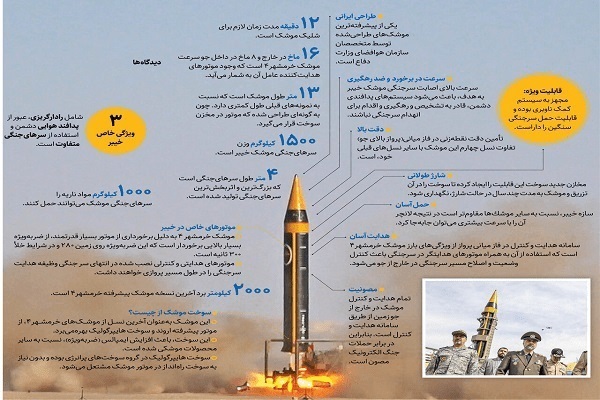 هیولای موشکی ایران رونمایی شد / موشکی که به ۸۰ موشک تبدیل می‌شود + تصاویر