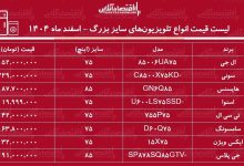 لیست قیمت انواع تلویزیون‌های سایز بزرگ در بازار / ال ای دی ۷۵ اینچ ال جی، سامسونگ، سونی، ایکس ویژن و...چند شد؟ + جدول اسفند ماه ۱۴۰۴