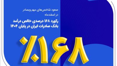 رکورد ۱۶۸ درصدی خالص درآمد بانک صادرات ایران در پایان ۱۴۰۴