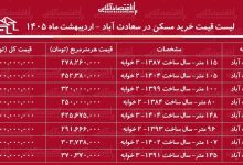 لیست قیمت خرید مسکن در سعادت‌آباد / خرید یک آپارتمان ۲ خوابه در این منطقه چقدر سرمایه نیاز دارد؟ + جدول اردیبهشت ماه ۱۴۰۵