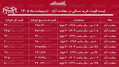 لیست قیمت خرید مسکن در سعادت‌آباد / خرید یک آپارتمان ۲ خوابه در این منطقه چقدر سرمایه نیاز دارد؟ + جدول اردیبهشت ماه ۱۴۰۵