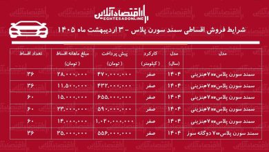 شرایط جدید فروش اقساطی سمند سورن اردیبهشت‌ماه ۱۴۰۵ / با اقساط ۵ ساله سورن پلاس بخرید + جدول