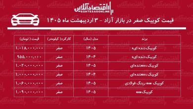 افزایش شدید قیمت کوییک در بازار / کوییک پرواز کرد! + جدول اردیبهشت ۱۴۰۵