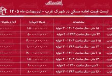 لیست قیمت اجاره مسکن در شهرک غرب / اجاره آپارتمان ۲ خوابه در این منطقه چقدر هزینه دارد؟ + جدول اردیبهشت ماه ۱۴۰۵