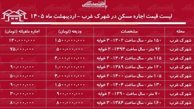 لیست قیمت اجاره مسکن در شهرک غرب / اجاره آپارتمان ۲ خوابه در این منطقه چقدر هزینه دارد؟ + جدول اردیبهشت ماه ۱۴۰۵
