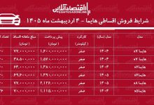 شرایط جدید فروش اقساطی هایما اردیبهشت‌ماه ۱۴۰۵ / با اقساط ۶۰ ماهه هایما صفر بخرید! + جدول