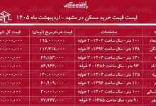 لیست قیمت خرید مسکن در مشهد / قیمت خرید هر متر آپارتمان در مناطق مختلف این کلان شهر چقدر است؟ + جدول اردیبهشت ماه ۱۴۰۵