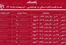 لیست قیمت اجاره مسکن در تهرانپارس / اجاره آپارتمان ۲ خوابه در این منطقه چقدر سرمایه نیاز دارد؟ + جدول اردیبهشت ماه ۱۴۰۵