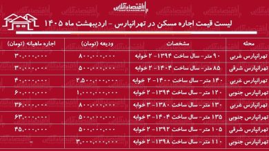 لیست قیمت اجاره مسکن در تهرانپارس / اجاره آپارتمان ۲ خوابه در این منطقه چقدر سرمایه نیاز دارد؟ + جدول اردیبهشت ماه ۱۴۰۵