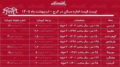 لیست قیمت اجاره مسکن در کرج / رهن و اجاره آپارتمان ۲ خوابه در این منطقه چقدر است؟ + جدول اردیبهشت ماه ۱۴۰۵
