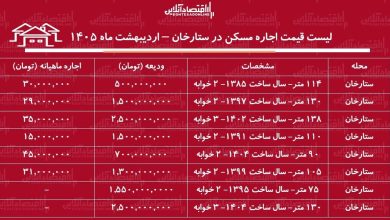 لیست قیمت اجاره مسکن در ستارخان / اجاره آپارتمان ۳ خوابه در این منطقه چقدر هزینه دارد؟ + جدول اردیبهشت ماه ۱۴۰۵