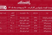 قیمت پژو پارس کارکرده / پژو پارس دوگانه سوز در بازار چند؟ + جدول اردیبهشت ۱۴۰۵
