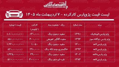قیمت پژو پارس کارکرده / پژو پارس دوگانه سوز در بازار چند؟ + جدول اردیبهشت ۱۴۰۵