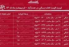 لیست قیمت اجاره مسکن در جنت‌آباد / رهن و اجاره آپارتمان ۲ خوابه در این منطقه چقدر است؟ + جدول اردیبهشت ماه ۱۴۰۵