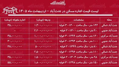 لیست قیمت اجاره مسکن در جنت‌آباد / رهن و اجاره آپارتمان ۲ خوابه در این منطقه چقدر است؟ + جدول اردیبهشت ماه ۱۴۰۵
