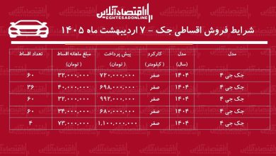 شرایط جدید فروش اقساطی جک در بازار اردیبهشت‌ماه ۱۴۰۵ / با ۶۹۸ میلیون تومان جک صفر بخرید + جدول