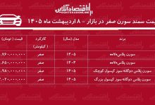 شوک قیمتی در بازار خودرو / سورن پلاس از مرز ۲ میلیارد عبور کرد + جدول