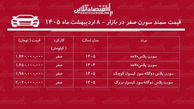 شوک قیمتی در بازار خودرو / سورن پلاس از مرز ۲ میلیارد عبور کرد + جدول