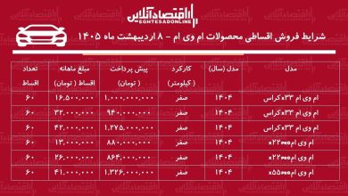 شرایط جدید فروش اقساطی محصولات ام وی ام در بازار / با اقساط ۵ ساله خودرو اتوماتیک بخرید + جدول اردیبهشت ۱۴۰۵