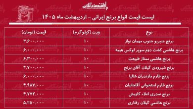 قیمت جدید انواع برنج ایرانی ۹ اردیبهشت ۱۴۰۵ / برنج هاشمی، طارم، صدری، شیرودی، عنبربو و...کیلویی چند شد؟ + جدول
