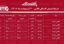 شرایط جدید فروش اقساطی اطلس در بازار اردیبهشت‌ماه ۱۴۰۵ / با اقساط ۶۰ ماهه اطلس بخرید + جدول